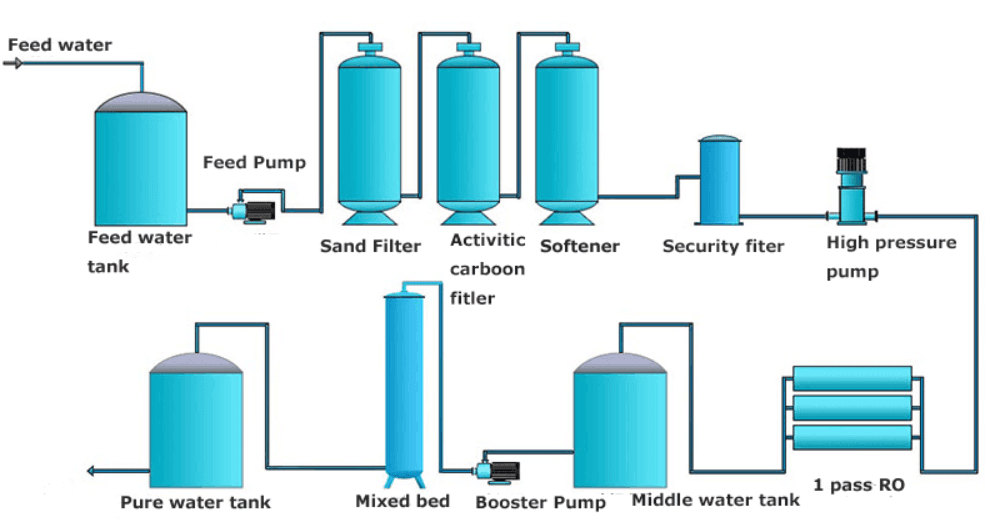 Desalination Process Kangyang Seawater Desalination Equipment Coltd 1325